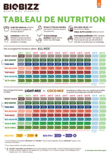 Charger l'image dans la galerie, Engrais floraison BIO.BLOOM 1 litre - biobizz