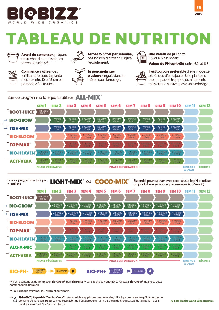 Engrais croissance BIO.GROW 1 litre - biobizz