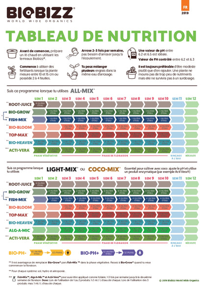 Stimulant Booster de floraison TOP.MAX 1 litre - biobizz